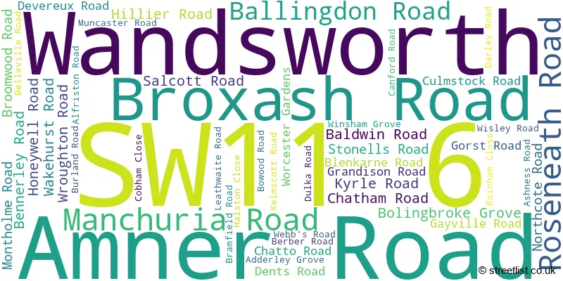 A word cloud for the SW11 6 postcode